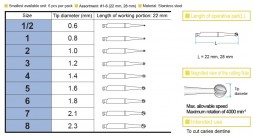 MANI STEEL BUR ROUND 6/PACK